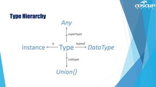 Type Hierarchy
 