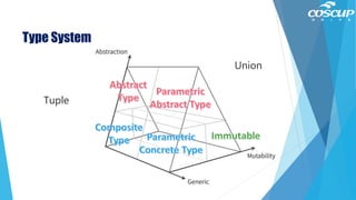 Type System
Tuple
Union
 