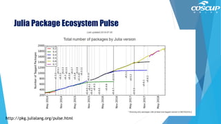 http://pkg.julialang.org/pulse.html
Julia Package Ecosystem Pulse
20
 