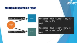 Multiple dispatch on types
function double(obj::Foo, x)
return 2*x
end
function double(obj::Bar, x)
return string(x)*2
end
double
double
args
(obj::Foo, x::Any)
(obj::Bar, x::Any)
 