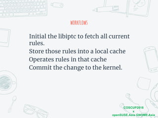 COSCUP2018
x
openSUSE.Asia GNOME.Asia
workflows
Initial the libiptc to fetch all current
rules.
Store those rules into a local cache
Operates rules in that cache
Commit the change to the kernel.
 
