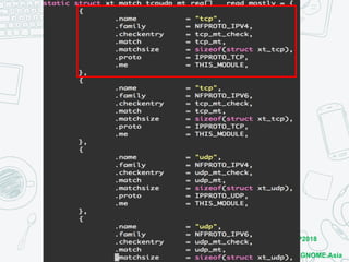 COSCUP2018
x
openSUSE.Asia GNOME.Asia
 