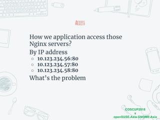 COSCUP2018
x
openSUSE.Asia GNOME.Asia
Access
How we application access those
Nginx servers?
By IP address
○ 10.123.234.56:...
