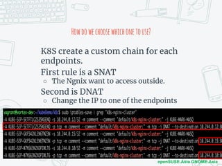 COSCUP2018
x
openSUSE.Asia GNOME.Asia
Howdowechoosewhichonetouse?
K8S create a custom chain for each
endpoints.
First rule...