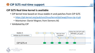 CIP SLTS real-time support
Stable-rt
CIP SLTS-rt
Follow the CIP SLTS with
PREEMPT_RT patch
Validate by CIP members
Take ov...