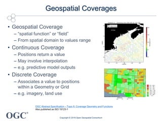 OGC
®
Geospatial Coverages
• Geospatial Coverage
– “spatial function” or “field”
– From spatial domain to values range
• Continuous Coverage
– Positions return a value
– May involve interpolation
– e.g. predictive model outputs
• Discrete Coverage
– Associates a value to positions
within a Geometry or Grid
– e.g. imagery, land use
Copyright © 2018 Open Geospatial Consortium
OGC Abstract Specification – Topic 6: Coverage Geometry and Functions
Also published as ISO 19123-1
 