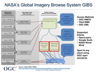 OGC
®
NASA’s Global Imagery Browse System GIBS
Source: Ryan Boller, NASA
http://earthdata.nasa.gov/wiki/main/index.php/Global_Imagery_Browse_Services
Access Methods
• OGC WMTS
• Tiled WMS
• OGC KML
Supported
Clients
• OpenLayers
• Google Earth
• NASA World
Wind
Open to any
client using
OGC open
standards
Copyright © 2018 Open Geospatial Consortium
 