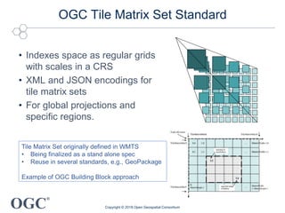 OGC
®
OGC Tile Matrix Set Standard
• Indexes space as regular grids
with scales in a CRS
• XML and JSON encodings for
tile matrix sets
• For global projections and
specific regions.
Copyright © 2018 Open Geospatial Consortium
Tile Matrix Set originally defined in WMTS
• Being finalized as a stand alone spec
• Reuse in several standards, e.g., GeoPackage
Example of OGC Building Block approach
 