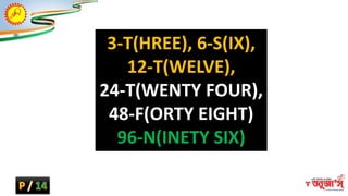 3-T(HREE), 6-S(IX),
12-T(WELVE),
24-T(WENTY FOUR),
48-F(ORTY EIGHT)
96-N(INETY SIX)
 