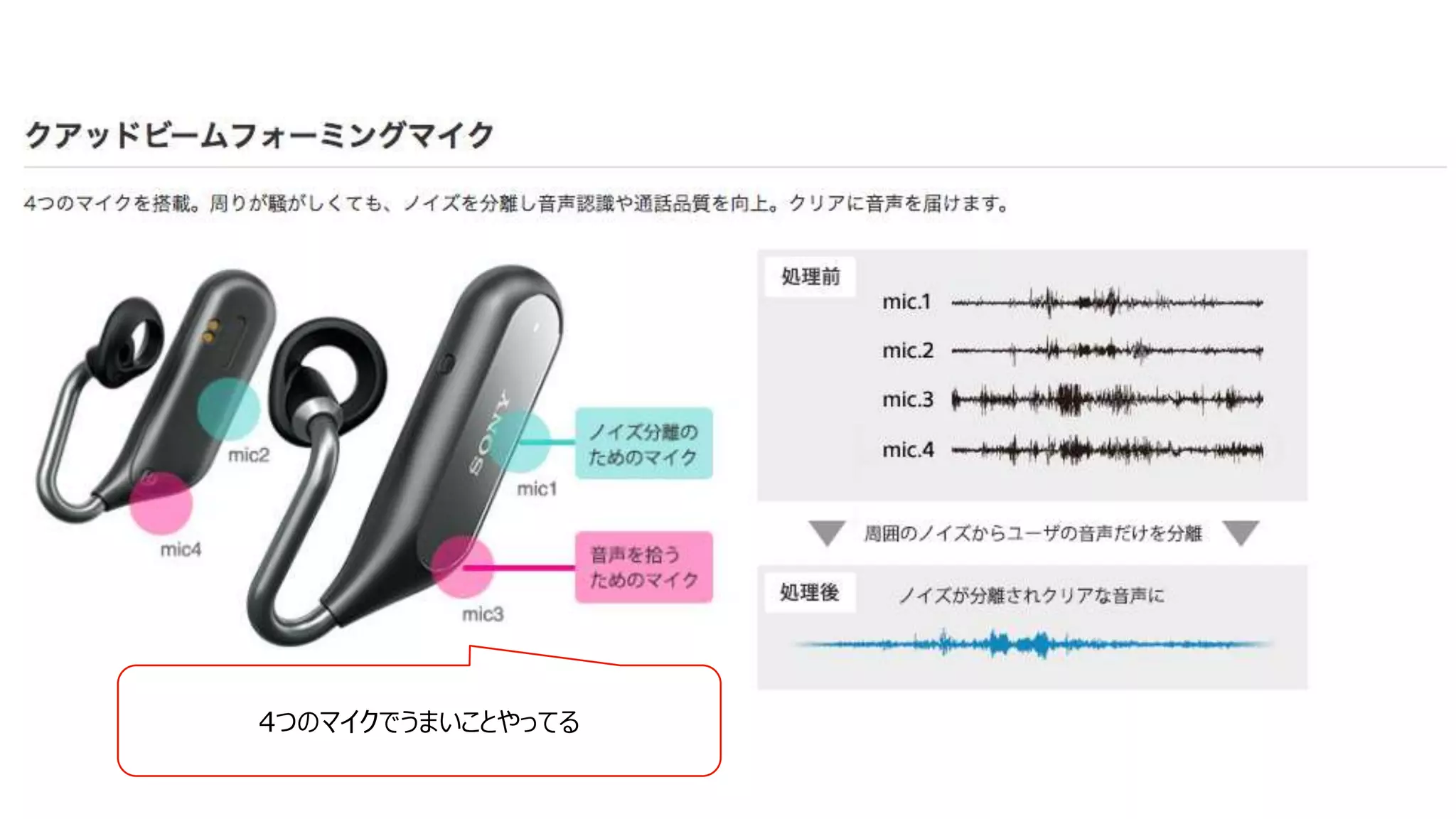 4つのマイクでうまいことやってる
 