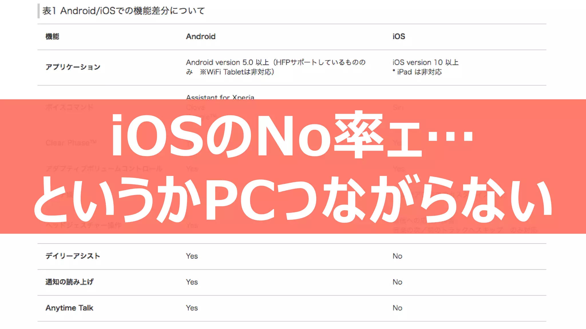 iOSのNo率ェ…
というかPCつながらない
 