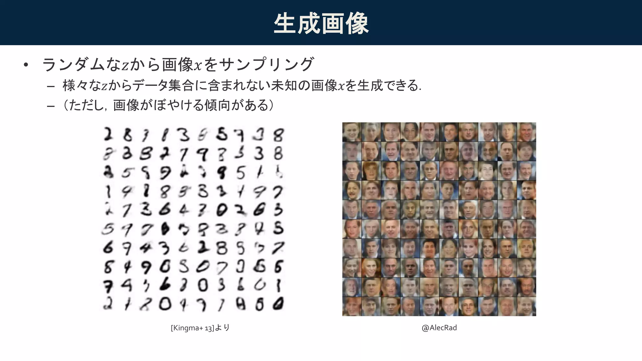 生成画像
• ランダムな𝑧から画像𝑥をサンプリング
– 様々な𝑧からデータ集合に含まれない未知の画像𝑥を生成できる．
– （ただし，画像がぼやける傾向がある）
[Kingma+ 13]より @AlecRad
 