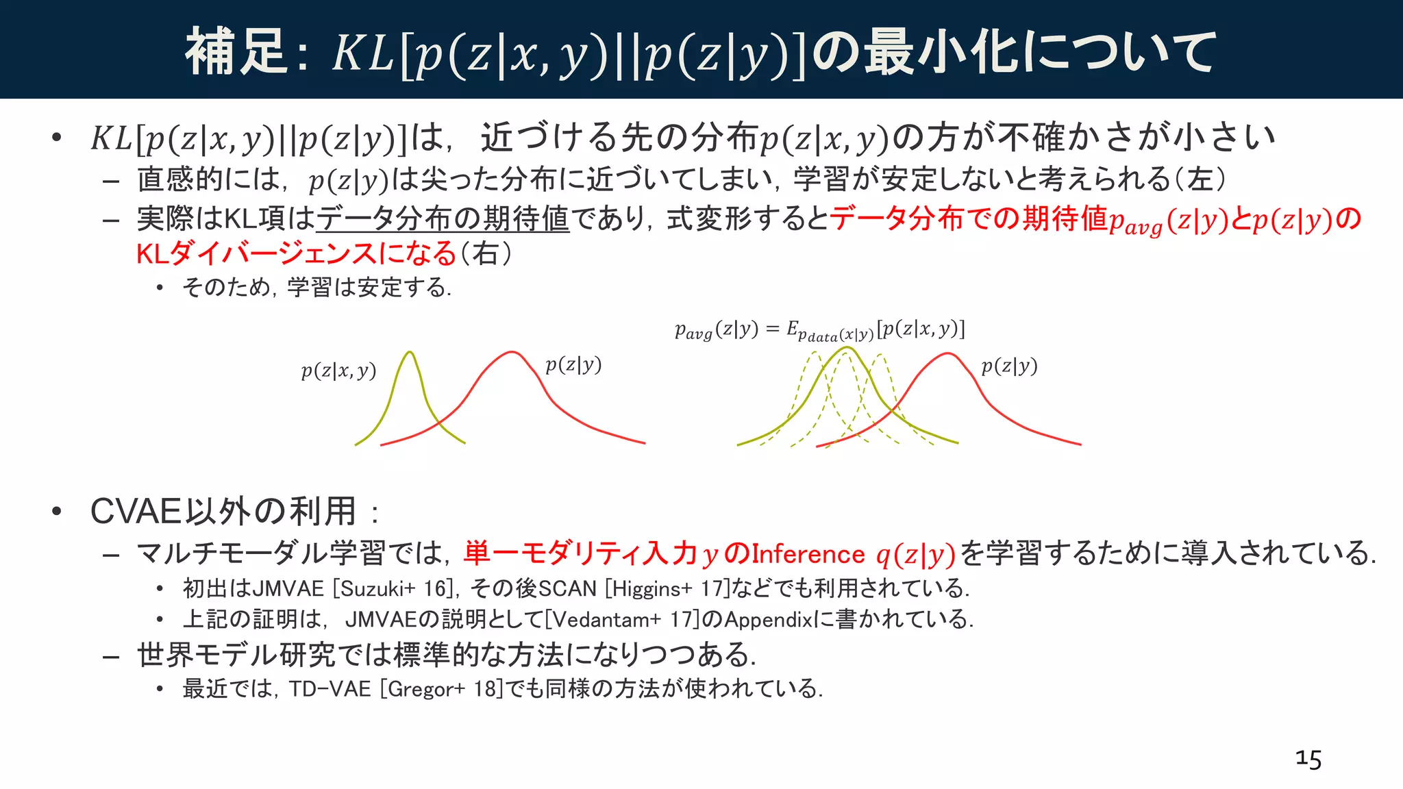 補足： 𝐾𝐿[𝑝(𝑧|𝑥, 𝑦)||𝑝(𝑧|𝑦)]の最小化について
• 𝐾𝐿[𝑝(𝑧|𝑥, 𝑦)||𝑝(𝑧|𝑦)]は，近づける先の分布𝑝(𝑧|𝑥, 𝑦)の方が不確かさが小さい
– 直感的には， 𝑝(𝑧|𝑦)は尖った分布に近づいてしまい，学習が安定しないと考えられる（左）
– 実際はKL項はデータ分布の期待値であり，式変形するとデータ分布での期待値𝑝 𝑎𝑣𝑔(𝑧|𝑦)と𝑝(𝑧|𝑦)の
KLダイバージェンスになる（右）
• そのため，学習は安定する．
• CVAE以外の利用：
– マルチモーダル学習では，単一モダリティ入力 𝑦のInference 𝑞(𝑧|𝑦)を学習するために導入されている．
• 初出はJMVAE [Suzuki+ 16]，その後SCAN [Higgins+ 17]などでも利用されている．
• 上記の証明は， JMVAEの説明として[Vedantam+ 17]のAppendixに書かれている．
– 世界モデル研究では標準的な方法になりつつある．
• 最近では，TD-VAE [Gregor+ 18]でも同様の方法が使われている．
15
𝑝(𝑧|𝑥, 𝑦) 𝑝(𝑧|𝑦)
𝑝 𝑎𝑣𝑔(𝑧|𝑦) = 𝐸 𝑝 𝑑𝑎𝑡𝑎(𝑥|𝑦)[𝑝 𝑧 𝑥, 𝑦 ]
𝑝(𝑧|𝑦)
 
