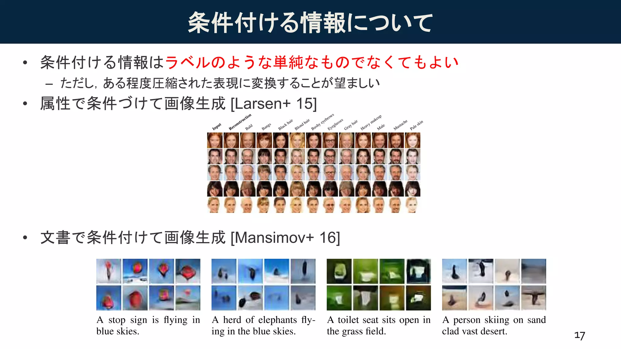 条件付ける情報について
• 条件付ける情報はラベルのような単純なものでなくてもよい
– ただし，ある程度圧縮された表現に変換することが望ましい
• 属性で条件づけて画像生成 [Larsen+ 15]
• 文書で条件付けて画像生成 [Mansimov+ 16]
17
 
