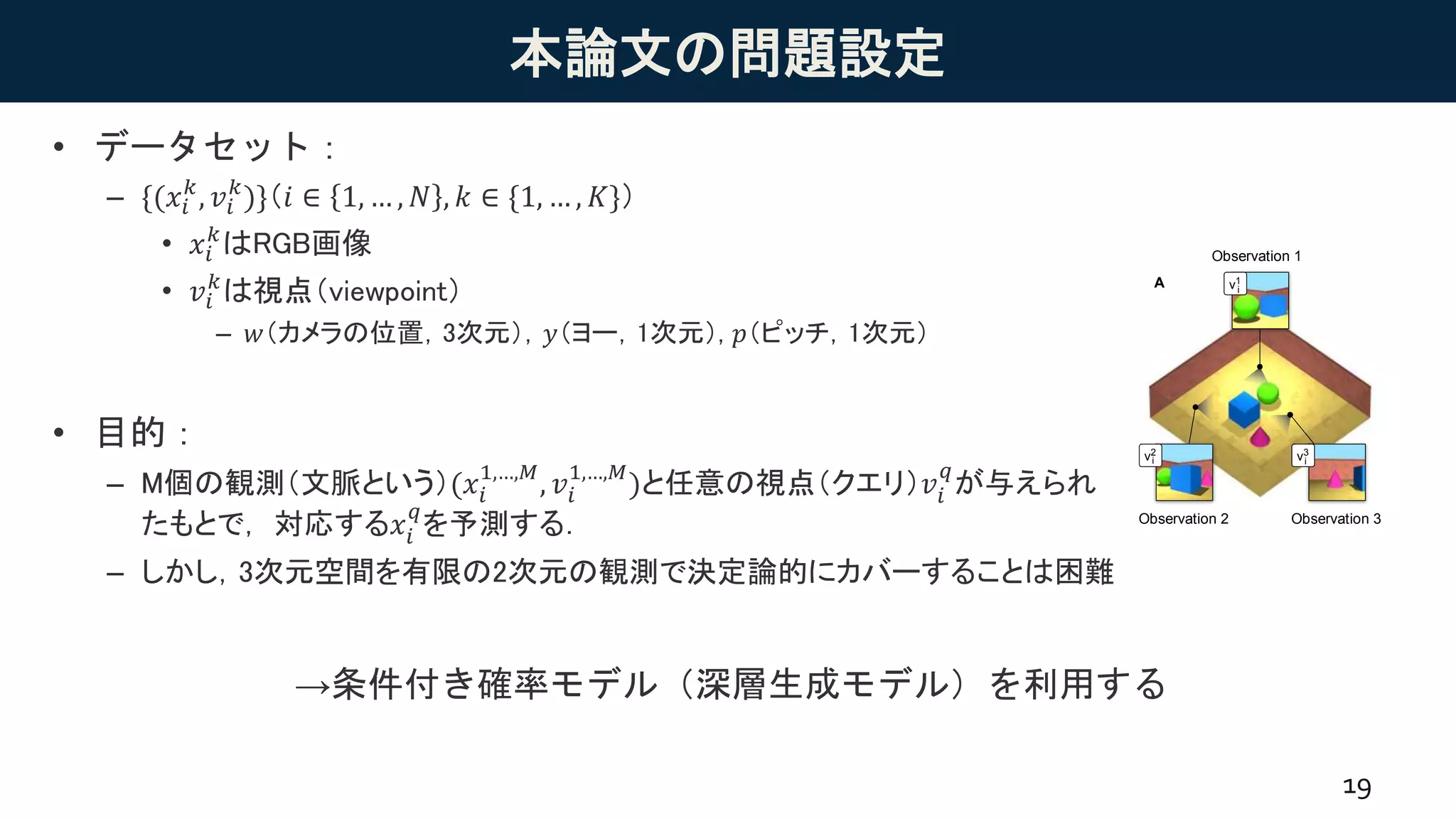 本論文の問題設定
• データセット：
– {(𝑥𝑖
𝑘
, 𝑣𝑖
𝑘
)}（𝑖 ∈ 1, … , 𝑁 , 𝑘 ∈ {1, … , 𝐾}）
• 𝑥𝑖
𝑘
はRGB画像
• 𝑣𝑖
𝑘
は視点（viewpoint）
– 𝑤（カメラの位置，3次元），𝑦（ヨー，1次元）, 𝑝（ピッチ，1次元）
• 目的：
– M個の観測（文脈という）(𝑥𝑖
1,…,𝑀
, 𝑣𝑖
1,…,𝑀
)と任意の視点（クエリ）𝑣𝑖
𝑞
が与えられ
たもとで， 対応する𝑥𝑖
𝑞
を予測する．
– しかし，3次元空間を有限の2次元の観測で決定論的にカバーすることは困難
19
Fig. 1. Schematic illustration of the Ge
training scene ! from different viewpoin
to the representation network 2 are obse
output is the scene representation 4, whi
observations’ representations. The gener
representation to predict what the scene
generator can only succeed if 4 contains
A B
Repre
v2
v3
v1
v1
i
i i
i
Observation 1
Observation 3Observation 2
→条件付き確率モデル（深層生成モデル）を利用する
 