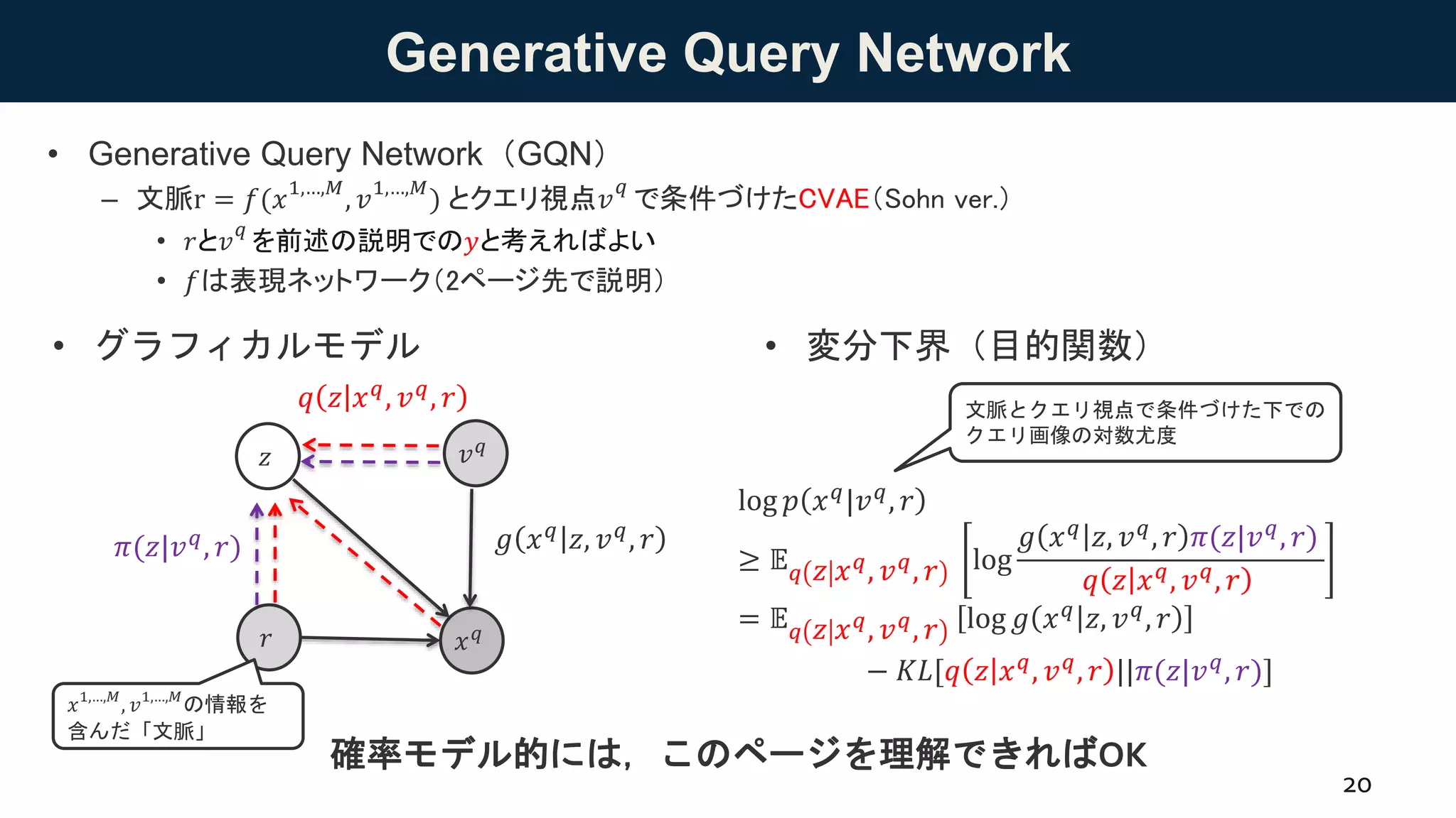 Generative Query Network
• グラフィカルモデル
20
• 変分下界（目的関数）
log 𝑝 𝑥 𝑞|𝑣 𝑞, 𝑟
≥ 𝔼 𝑞 𝑧 𝑥 𝑞
, 𝑣 𝑞
, 𝑟 log
𝑔 𝑥 𝑞 𝑧, 𝑣 𝑞, 𝑟 𝜋(𝑧|𝑣 𝑞, 𝑟)
𝑞 𝑧 𝑥 𝑞
, 𝑣 𝑞
, 𝑟
= 𝔼 𝑞 𝑧 𝑥 𝑞
, 𝑣 𝑞
, 𝑟 log 𝑔 𝑥 𝑞 𝑧, 𝑣 𝑞, 𝑟
− 𝐾𝐿[𝑞 𝑧 𝑥 𝑞, 𝑣 𝑞, 𝑟 ||𝜋(𝑧|𝑣 𝑞, 𝑟)]
• Generative Query Network（GQN）
– 文脈r = 𝑓(𝑥1,…,𝑀
, 𝑣1,…,𝑀
) とクエリ視点𝑣
𝑞
で条件づけたCVAE（Sohn ver.）
• 𝑟と𝑣
𝑞
を前述の説明での𝑦と考えればよい
• 𝑓は表現ネットワーク（2ページ先で説明）
𝑥 𝑞
𝑧
𝑞 𝑧 𝑥 𝑞, 𝑣 𝑞, 𝑟
𝑔 𝑥 𝑞 𝑧, 𝑣 𝑞, 𝑟𝜋(𝑧|𝑣 𝑞, 𝑟)
𝑟
𝑣 𝑞
文脈とクエリ視点で条件づけた下での
クエリ画像の対数尤度
𝑥1,…,𝑀
, 𝑣1,…,𝑀
の情報を
含んだ「文脈」
確率モデル的には，このページを理解できればOK
 