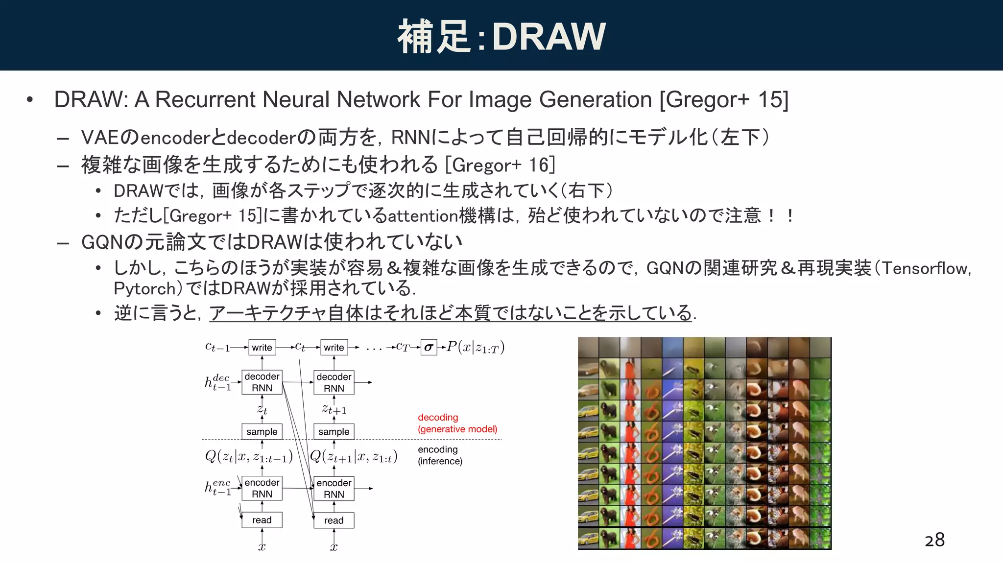 補足：DRAW
• DRAW: A Recurrent Neural Network For Image Generation [Gregor+ 15]
28
– VAEのencoderとdecoderの両方を，RNNによって自己回帰的にモデル化（左下）
– 複雑な画像を生成するためにも使われる [Gregor+ 16]
• DRAWでは，画像が各ステップで逐次的に生成されていく（右下）
• ただし[Gregor+ 15]に書かれているattention機構は，殆ど使われていないので注意！！
– GQNの元論文ではDRAWは使われていない
• しかし，こちらのほうが実装が容易＆複雑な画像を生成できるので，GQNの関連研究＆再現実装（Tensorflow,
Pytorch）ではDRAWが採用されている．
• 逆に言うと，アーキテクチャ自体はそれほど本質ではないことを示している．
 