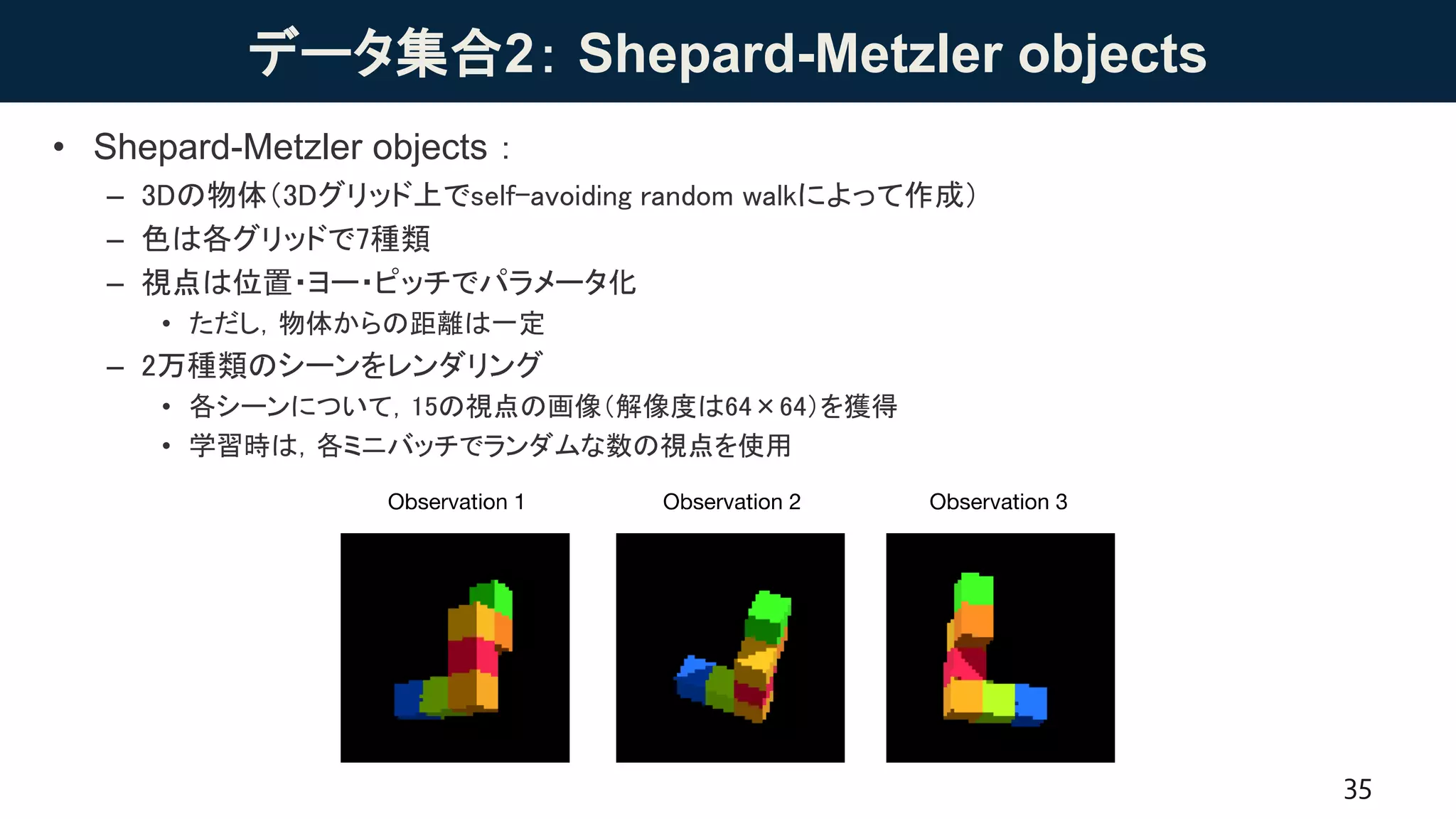 データ集合2： Shepard-Metzler objects
• Shepard-Metzler objects：
– 3Dの物体（3Dグリッド上でself-avoiding random walkによって作成）
– 色は各グリッドで7種類
– 視点は位置・ヨー・ピッチでパラメータ化
• ただし，物体からの距離は一定
– 2万種類のシーンをレンダリング
• 各シーンについて，15の視点の画像（解像度は64×64）を獲得
• 学習時は，各ミニバッチでランダムな数の視点を使用
35
 