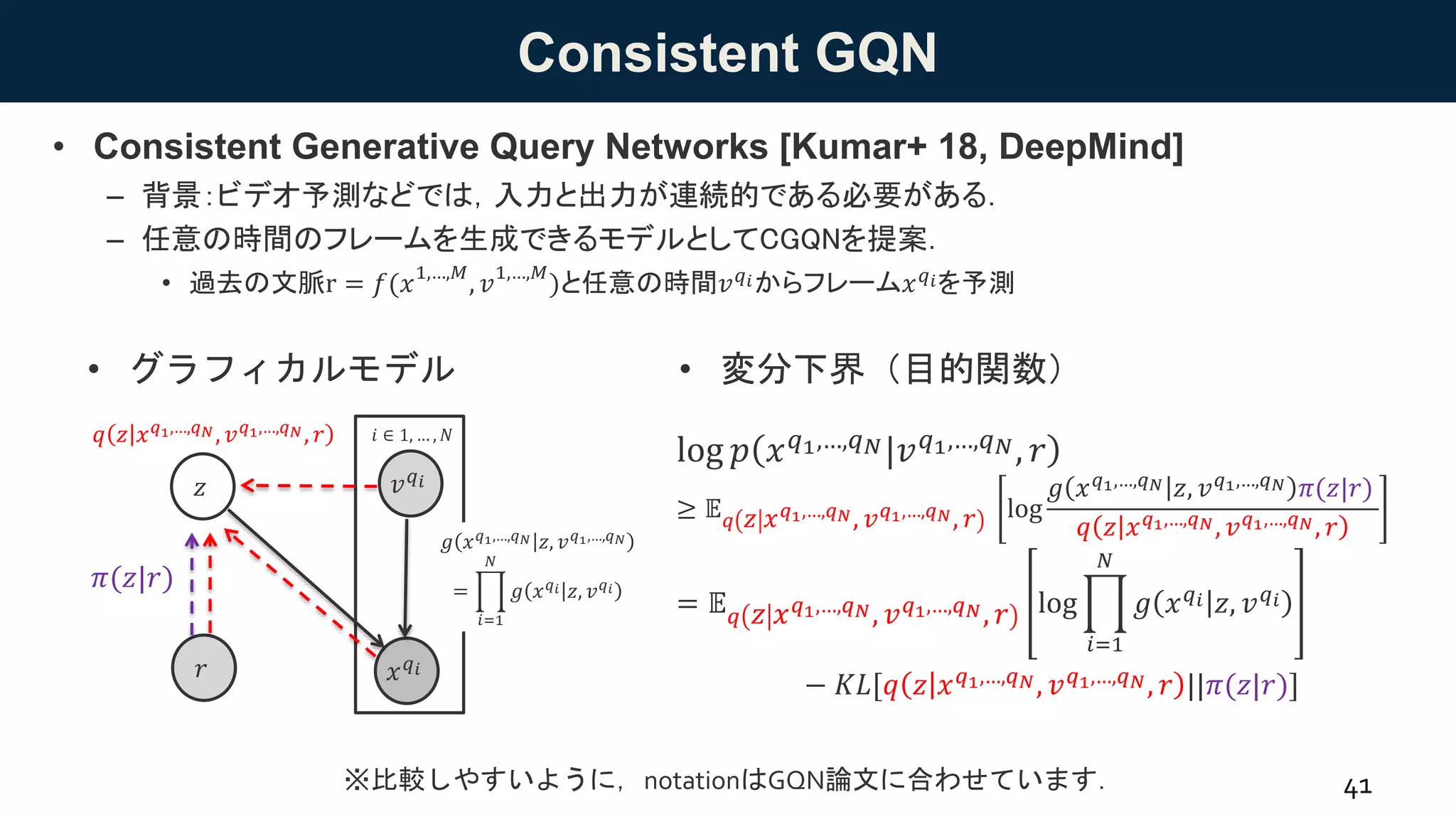 Consistent GQN
• Consistent Generative Query Networks [Kumar+ 18, DeepMind]
– 背景：ビデオ予測などでは，入力と出力が連続的である必要がある．
– 任意の時間のフレームを生成できるモデルとしてCGQNを提案．
• 過去の文脈r = 𝑓(𝑥1,…,𝑀
, 𝑣1,…,𝑀
)と任意の時間𝑣 𝑞 𝑖からフレーム𝑥 𝑞 𝑖を予測
41
• グラフィカルモデル • 変分下界（目的関数）
log 𝑝 𝑥 𝑞1,…,𝑞 𝑁|𝑣 𝑞1,…,𝑞 𝑁, 𝑟
≥ 𝔼 𝑞 𝑧 𝑥 𝑞1,…,𝑞 𝑁, 𝑣 𝑞1,…,𝑞 𝑁, 𝑟 log
𝑔 𝑥 𝑞1,…,𝑞 𝑁 𝑧, 𝑣 𝑞1,…,𝑞 𝑁 𝜋(𝑧|𝑟)
𝑞 𝑧 𝑥 𝑞1,…,𝑞 𝑁, 𝑣 𝑞1,…,𝑞 𝑁, 𝑟
= 𝔼 𝑞 𝑧 𝑥 𝑞1,…,𝑞 𝑁, 𝑣 𝑞1,…,𝑞 𝑁, 𝑟 log
𝑖=1
𝑁
𝑔 𝑥 𝑞 𝑖 𝑧, 𝑣 𝑞 𝑖
− 𝐾𝐿[𝑞 𝑧 𝑥 𝑞1,…,𝑞 𝑁, 𝑣 𝑞1,…,𝑞 𝑁, 𝑟 ||𝜋(𝑧|𝑟)]𝑥 𝑞 𝑖
𝑧
𝑞 𝑧 𝑥 𝑞1,…,𝑞 𝑁, 𝑣 𝑞1,…,𝑞 𝑁, 𝑟
𝜋(𝑧|𝑟)
𝑟
𝑣 𝑞 𝑖
※比較しやすいように，notationはGQN論文に合わせています．
𝑔 𝑥 𝑞1,…,𝑞 𝑁 𝑧, 𝑣 𝑞1,…,𝑞 𝑁
=
𝑖=1
𝑁
𝑔 𝑥 𝑞 𝑖 𝑧, 𝑣 𝑞 𝑖
𝑖 ∈ 1, … , 𝑁
 