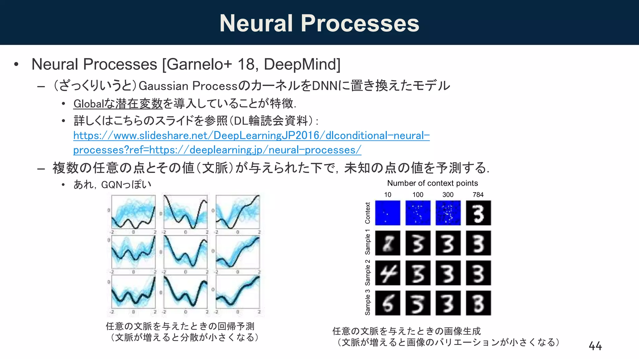 Neural Processes
• Neural Processes [Garnelo+ 18, DeepMind]
– （ざっくりいうと）Gaussian ProcessのカーネルをDNNに置き換えたモデル
• Globalな潜在変数を導入していることが特徴．
• 詳しくはこちらのスライドを参照（DL輪読会資料）：
https://www.slideshare.net/DeepLearningJP2016/dlconditional-neural-
processes?ref=https://deeplearning.jp/neural-processes/
– 複数の任意の点とその値（文脈）が与えられた下で，未知の点の値を予測する．
• あれ，GQNっぽい
44
Neural Processes
10 100 300 784
Number of context points
ContextSample1Sample2Sample3
15 30 90 1024
Number of context points
ContextSample1Sample2Sample3
Figure 4. Pixel-wise regression on MNIST and CelebA The diagram on the left visualises how pixel-wise image completion can
任意の文脈を与えたときの回帰予測
（文脈が増えると分散が小さくなる）
任意の文脈を与えたときの画像生成
（文脈が増えると画像のバリエーションが小さくなる）
 