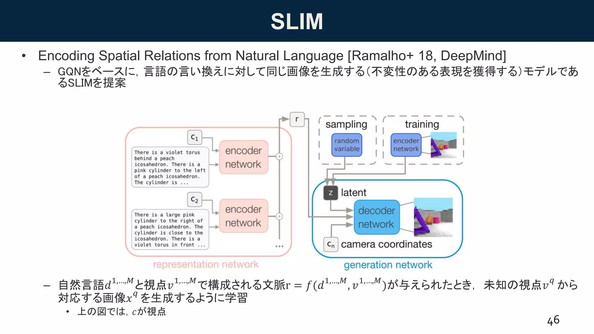 SLIM
• Encoding Spatial Relations from Natural Language [Ramalho+ 18, DeepMind]
– GQNをベースに，言語の言い換えに対して同じ画像を生成する（不変性のある表現を獲得する）モデルであ
るSLIMを提案
46
Figure 2: Diagram of our model. A representation network parses multiple descriptions of ascene
from different viewpoints by taking in cameracoordinates and atextual caption. Therepresentations
for each viewpoint are aggregated into a scene representation vector r which is then used by a
– 自然言語𝑑1,…,𝑀
と視点𝑣1,…,𝑀
で構成される文脈r = 𝑓(𝑑1,…,𝑀
, 𝑣1,…,𝑀
)が与えられたとき， 未知の視点𝑣
𝑞
から
対応する画像𝑥
𝑞
を生成するように学習
• 上の図では，𝑐が視点
 