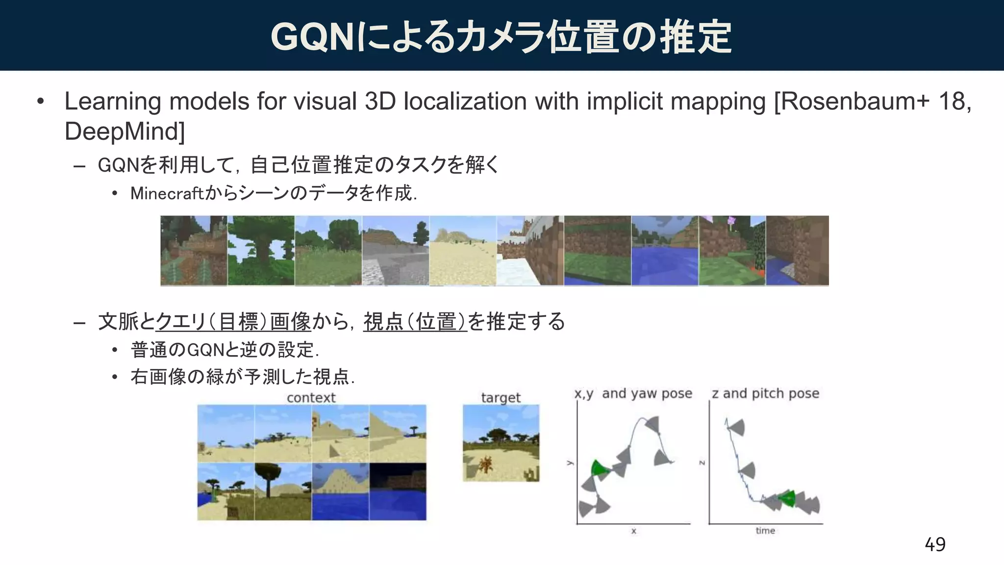 GQNによるカメラ位置の推定
• Learning models for visual 3D localization with implicit mapping [Rosenbaum+ 18,
DeepMind]
– GQNを利用して，自己位置推定のタスクを解く
• Minecraftからシーンのデータを作成．
– 文脈とクエリ（目標）画像から，視点（位置）を推定する
• 普通のGQNと逆の設定．
• 右画像の緑が予測した視点．
49
Figure 1: The Minecraft random walk dataset for localization in 3D scenes. Wegenerate random
trajectories in the Minecraft environment, and collect images along the trajectory labelled by the
camera pose coordinates (x,y,z yaw and pitch). Bottom: Images from random scenes. Top: The
localization problem setting - for a new trajectory in a new scene, given a set of images along
thetrajectory and their corresponding cameraposes (the ‘context’), predict the camerapose of an
additional observed imagein thetrajectory (the‘target’, shown in green).
hasseen increased usefor localization and SLAM problemsin recent years[22, 6, 13], most methods
still rely on pre-speciﬁed map representations. Agentstrained with reinforcement learning havebeen
demonstrated to solvenavigation tasksthat implicitly require localization and mapping [11, 3, 1, 20],
suggesting that it ispossible to learn theseabilities without such pre-speciﬁcation. Other methods
 