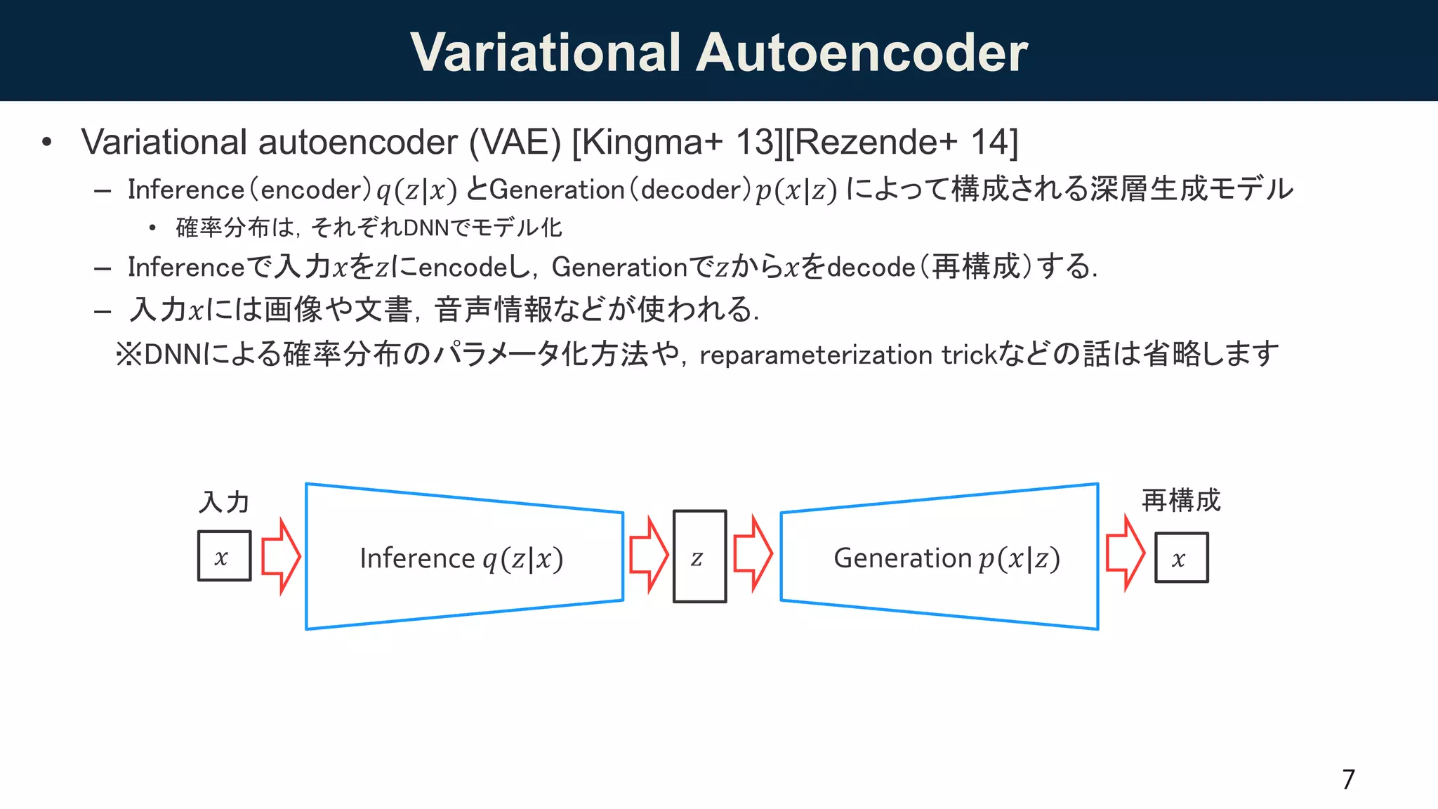 Variational Autoencoder
• Variational autoencoder (VAE) [Kingma+ 13][Rezende+ 14]
– Inference（encoder）𝑞(𝑧|𝑥) とGeneration（decoder）𝑝(𝑥|𝑧) によって構成される深層生成モデル
• 確率分布は，それぞれDNNでモデル化
– Inferenceで入力𝑥を𝑧にencodeし，Generationで𝑧から𝑥をdecode（再構成）する．
– 入力𝑥には画像や文書，音声情報などが使われる．
※DNNによる確率分布のパラメータ化方法や，reparameterization trickなどの話は省略します
7
𝑧Inference 𝑞(𝑧|𝑥) Generation 𝑝(𝑥|𝑧)𝑥 𝑥
再構成入力
 
