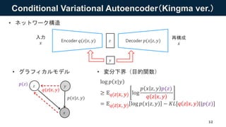 Conditional Variational Autoencoder（Kingma ver.）
• グラフィカルモデル
12
• 変分下界（目的関数）
log 𝑝 𝑥|𝑦
≥ 𝔼 𝑞 𝑧 𝑥, 𝑦 log
𝑝 𝑥 𝑧, 𝑦 𝑝(𝑧)
𝑞 𝑧 𝑥, 𝑦
= 𝔼 𝑞 𝑧 𝑥, 𝑦 log 𝑝(𝑥|𝑧, 𝑦) − 𝐾𝐿[𝑞 𝑧 𝑥, 𝑦 ||𝑝(𝑧)]
• ネットワーク構造
入力
𝑥
再構成
𝑥
𝑧Encoder 𝑞(𝑧|𝑥, 𝑦) Decoder 𝑝(𝑥|𝑧, 𝑦)
𝑦
𝑥
𝑧
𝑞(𝑧|𝑥, 𝑦)
𝑝(𝑥|𝑧, 𝑦)
𝑦𝑝(𝑧)
 
