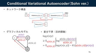 Conditional Variational Autoencoder（Sohn ver.）
• グラフィカルモデル
14
• 変分下界（目的関数）
log 𝑝 𝑥|𝑦
≥ 𝔼 𝑞 𝑧 𝑥, 𝑦 log
𝑝 𝑥 𝑧, 𝑦 𝑝(𝑧|𝑦)
𝑞(𝑧|𝑥, 𝑦)
= 𝔼 𝑞 𝑧 𝑥, 𝑦 log 𝑝(𝑥|𝑧, 𝑦) − 𝐾𝐿[𝑞(𝑧|𝑥, 𝑦)||𝑝(𝑧|𝑦)]
• ネットワーク構造
𝑥
𝑧
𝑞(𝑧|𝑥, 𝑦)
𝑝(𝑥|𝑧, 𝑦)
𝑝(𝑧|𝑦)
𝑦
 
