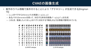 CVAEの画像生成
• 数字のラベル情報で条件付けることにより「アナロジー」が生成できる[Kingma+
15]
– (𝑥, 𝑦)のペアからInferenceで𝑧を推論（𝑧~𝑞(𝑧|𝑥, 𝑦)）
– ある𝑦 𝑞からGenerationを使って，対応する未知の画像𝑥 𝑞 ~𝑝(𝑥|𝑦 𝑞, 𝑧)を生成．
– このとき，推論した𝑧には(𝑥,𝑦)のペアに対応する「筆跡」のような情報が獲得されている．
(a) Handwriting styles for MNIST obtained by ﬁxing theclass label and varying the2D latent variable z
(b) MNIST analogies (c) SVHN analogies
Figure 1: (a) Visualisation of handwriting styles learned by the model with 2D z-space. (b,c)
 