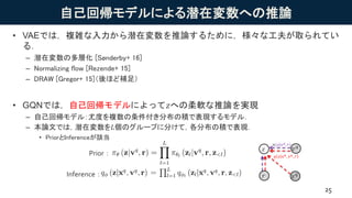 自己回帰モデルによる潜在変数への推論
• VAEでは，複雑な入力から潜在変数を推論するために，様々な工夫が取られてい
る．
– 潜在変数の多層化 [Sønderby+ 16]
– Normalizing flow [Rezende+ 15]
– DRAW [Gregor+ 15]（後ほど補足）
• GQNでは，自己回帰モデルによって𝑧への柔軟な推論を実現
– 自己回帰モデル：尤度を複数の条件付き分布の積で表現するモデル．
– 本論文では，潜在変数を𝐿個のグループに分けて，各分布の積で表現．
• PriorとInferenceが該当
25
𝑥 𝑞
𝑧
𝑞 𝑧 𝑥 𝑞
, 𝑣 𝑞
, 𝑟
𝜋(𝑧|𝑣 𝑞
, 𝑟)
𝑟
𝑣 𝑞
Prior：
Inference：
 