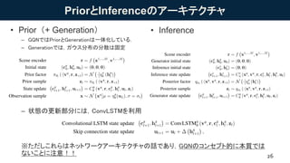 PriorとInferenceのアーキテクチャ
• Prior（+ Generation）
– GQNではPriorとGenerationは一体化している．
– Generationでは，ガウス分布の分散は固定
26
– 状態の更新部分には，ConvLSTMを利用
※ただしこれらはネットワークアーキテクチャの話であり，GQNのコンセプト的に本質では
ないことに注意！！
• Inference
 
