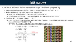補足：DRAW
• DRAW: A Recurrent Neural Network For Image Generation [Gregor+ 15]
28
– VAEのencoderとdecoderの両方を，RNNによって自己回帰的にモデル化（左下）
– 複雑な画像を生成するためにも使われる [Gregor+ 16]
• DRAWでは，画像が各ステップで逐次的に生成されていく（右下）
• ただし[Gregor+ 15]に書かれているattention機構は，殆ど使われていないので注意！！
– GQNの元論文ではDRAWは使われていない
• しかし，こちらのほうが実装が容易＆複雑な画像を生成できるので，GQNの関連研究＆再現実装（Tensorflow,
Pytorch）ではDRAWが採用されている．
• 逆に言うと，アーキテクチャ自体はそれほど本質ではないことを示している．
 