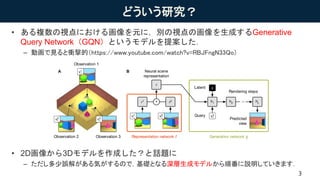 どういう研究？
• ある複数の視点における画像を元に，別の視点の画像を生成するGenerative
Query Network（GQN）というモデルを提案した．
– 動画で見ると衝撃的（https://www.youtube.com/watch?v=RBJFngN33Qo）
• 2D画像から3Dモデルを作成した？と話題に
– ただし多少誤解がある気がするので，基礎となる深層生成モデルから順番に説明していきます．
3
Fig. 1. Schematic illustration of the Generative Query Network. (A) The agent observes
training scene ! from different viewpoints (in this example from &$
/
, &$
@
and &$
A
). (B) The inputs
to the representation network 2 are observations made from viewpoints &$
/
and &$
@
, and the
A B
r1 r2
r
h1 h2 hL
z
Generation network gRepresentation network f
···
v2 v3
v1
v2v1 v3
Neural scene
representation
Query
Latent
Rendering steps
Predicted
view
+
i
i i
i i i
Observation 1
Observation 3Observation 2
 