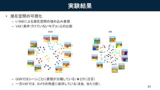 実験結果
• 潜在空間の可視化
– t-SNEによる潜在空間の埋め込み表現
– VAE（条件づけていないモデル）との比較
– GQNではシーンごとに表現が分離している（★と†に注目）
– 一方VAEでは，カメラの角度に依存している（まあ，当たり前）．
32
 