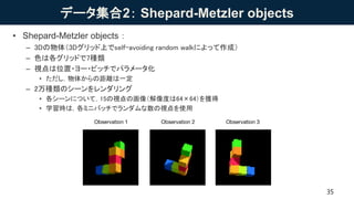 データ集合2： Shepard-Metzler objects
• Shepard-Metzler objects：
– 3Dの物体（3Dグリッド上でself-avoiding random walkによって作成）
– 色は各グリッドで7種類
– 視点は位置・ヨー・ピッチでパラメータ化
• ただし，物体からの距離は一定
– 2万種類のシーンをレンダリング
• 各シーンについて，15の視点の画像（解像度は64×64）を獲得
• 学習時は，各ミニバッチでランダムな数の視点を使用
35
 