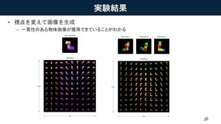 実験結果
• 視点を変えて画像を生成
– 一貫性のある物体画像が獲得できていることがわかる
36
 
