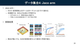 データ集合4：Jaco arm
• Jaco arm：
– タスク：仮想環境上のアームをターゲットに近づけて留める
– 本実験では，次のような流れで学習する
• まずGQNによって，環境を完全に学習する．
• 学習したGQNの表現を使って，A3Cで強化学習
• 実験結果
– 視点が動いても，GQNの表現を使うことで適切に学習が進む．
39
Fig. 5. GQN representation enables more robust and data-efficient control. (A) The goal is
to learn to control a robotic arm to reach a randomly positioned coloured object. The controlling
policy observes the scene from a fixed or moving camera (grey). We pretrain a GQN
A
Pretraining views
B
TruthPredictionObservation
Policy
view
C
GQN representation
Raw pixels
Oracle
 