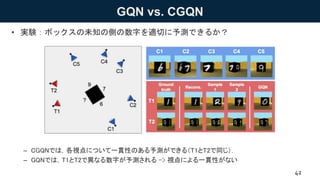 GQN vs. CGQN
• 実験：ボックスの未知の側の数字を適切に予測できるか？
– CGQNでは，各視点について一貫性のある予測ができる（T1とT2で同じ）．
– GQNでは，T1とT2で異なる数字が予測される -> 視点による一貫性がない
42
Figure 6: Test-set negativeELBO against number of training steps (lower isbetter).
Figure 7: A cube in a room, with MNIST digits engraved on each face (test-set scene). The blue
conesarewherethecontext frameswerecaptured from. Thered conesarewherethemodel isqueried.
The context frames seethreesides of thecube, but themodels aretasked to sample from thefourth,
unseen, side. GQN (right column) independently samples a0 and 7 for the unseen side, resulting in
an inconsistent scene. CGQN samples aconsistent digit (2 or 9) for the unseen cubeface.
 
