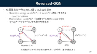 Reversed-GQN
• 位置推定を行うために2通りの方法を提案
– Generative：arg max
𝑣 𝑞
log 𝑝 𝑥 𝑞
|𝑣 𝑞
, 𝑟 + log 𝑝 𝑣 𝑞
|𝑟 となる𝑣 𝑞
を求める
• log 𝑝 𝑥 𝑞
|𝑣 𝑞
, 𝑟 はGQN
– Discriminative： log 𝑝 𝑣 𝑞|𝑥 𝑞, 𝑟 を直接モデル化（Reversed-GQN）
– モデルアーキテクチャはいずれもDRAWを使用
50
𝑥 𝑞
𝑧
𝑞 𝑧 𝑥 𝑞
, 𝑣 𝑞
, 𝑟
𝑔 𝑣 𝑞
𝑧, 𝑥 𝑞
, 𝑟𝜋(𝑧|𝑥 𝑞
, 𝑟)
𝑟
𝑣 𝑞
※元論文ではモデルの詳細が書かれていないので，違う可能性あり
Reversed-GQN
𝑥 𝑞
𝑧
𝑞 𝑧 𝑥 𝑞
, 𝑣 𝑞
, 𝑟
𝑔 𝑥 𝑞
𝑧, 𝑣 𝑞
, 𝑟𝜋(𝑧|𝑣 𝑞
, 𝑟)
𝑟
𝑣 𝑞
GQN
 