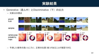 実験結果
• Generative（真ん中）とDiscriminative（下）の出力
– 文脈は20視点
– 予測した確率の高いところに，正解の位置（緑）があることが確認できる．
52
ground
truth
samples
camera pose
probability
maps
Figure 5: Generated samples from the generativemodel (middle), and thewhole output distribution
for the discriminative model (bottom). Both were computed using the attention models, and each
imageand posemap isfrom adifferent sceneconditioned on 20 context images. Thesamplescapture
much of the structure of the scenes including the shape of mountains, the location of lakes, the
presence of largetrees etc. (seesupplementary video for moresamples). The distribution of camera
 