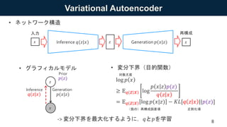 Variational Autoencoder
• グラフィカルモデル
8
• 変分下界（目的関数）
log 𝑝 𝑥
≥ 𝔼 𝑞 𝑧 𝑥 log
𝑝 𝑥 𝑧 𝑝(𝑧)
𝑞 𝑧 𝑥
= 𝔼 𝑞 𝑧 𝑥 log 𝑝(𝑥|𝑧) − 𝐾𝐿[𝑞 𝑧 𝑥 ||𝑝(𝑧)]
• ネットワーク構造
𝑥
𝑧
𝑞(𝑧|𝑥) 𝑝(𝑥|𝑧)
𝑝(𝑧)
𝑧Inference 𝑞(𝑧|𝑥) Generation 𝑝(𝑥|𝑧)𝑥 𝑥
再構成入力
Prior
Inference Generation
対数尤度
（負の）再構成誤差項 正則化項
-> 変分下界を最大化するように，𝑞と𝑝を学習
 