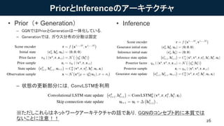 PriorとInferenceのアーキテクチャ
• Prior（+ Generation）
– GQNではPriorとGenerationは一体化している．
– Generationでは，ガウス分布の分散は固定
26
– 状態の更新部分には，C...