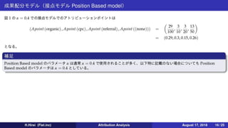 【アトリビューション分析】導入と成果配分モデル