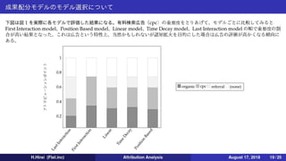 【アトリビューション分析】導入と成果配分モデル