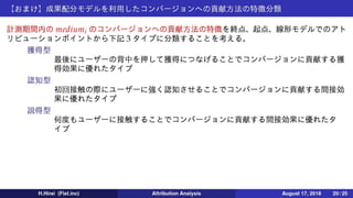【アトリビューション分析】導入と成果配分モデル