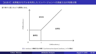 【アトリビューション分析】導入と成果配分モデル