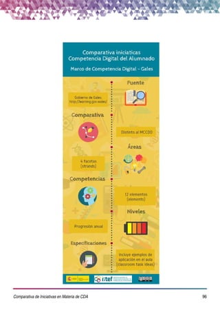 Comparativa de Iniciativas en Materia de Competecencia Digital del Alumnado en España