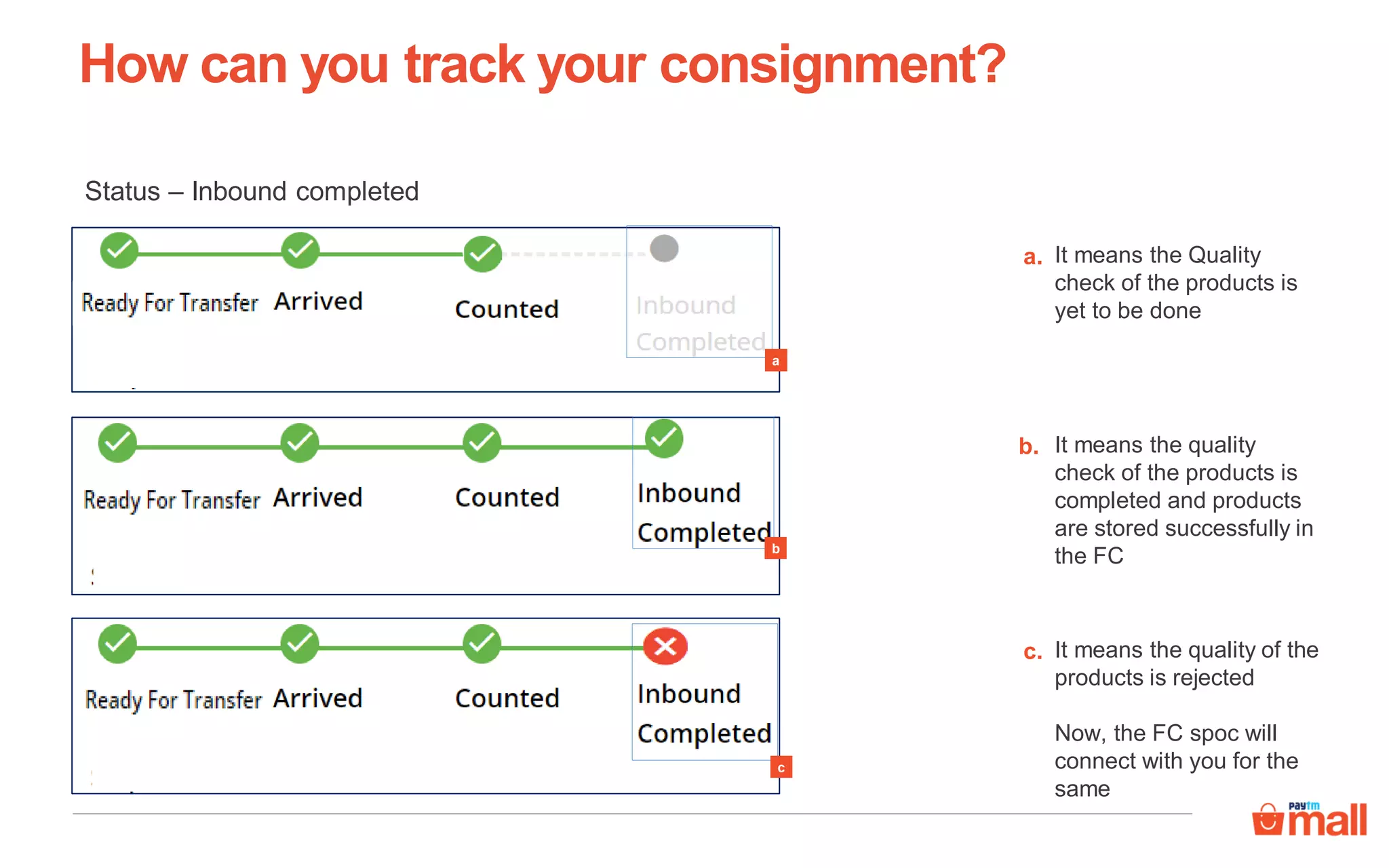 b
a
c
It means the Quality
check of the products is
yet to be done
It means the quality
check of the products is
completed and products
are stored successfully in
the FC
It means the quality of the
products is rejected
Now, the FC spoc will
connect with you for the
same
c.
a.
b.
Status – Inbound completed
How can you track your consignment?
 