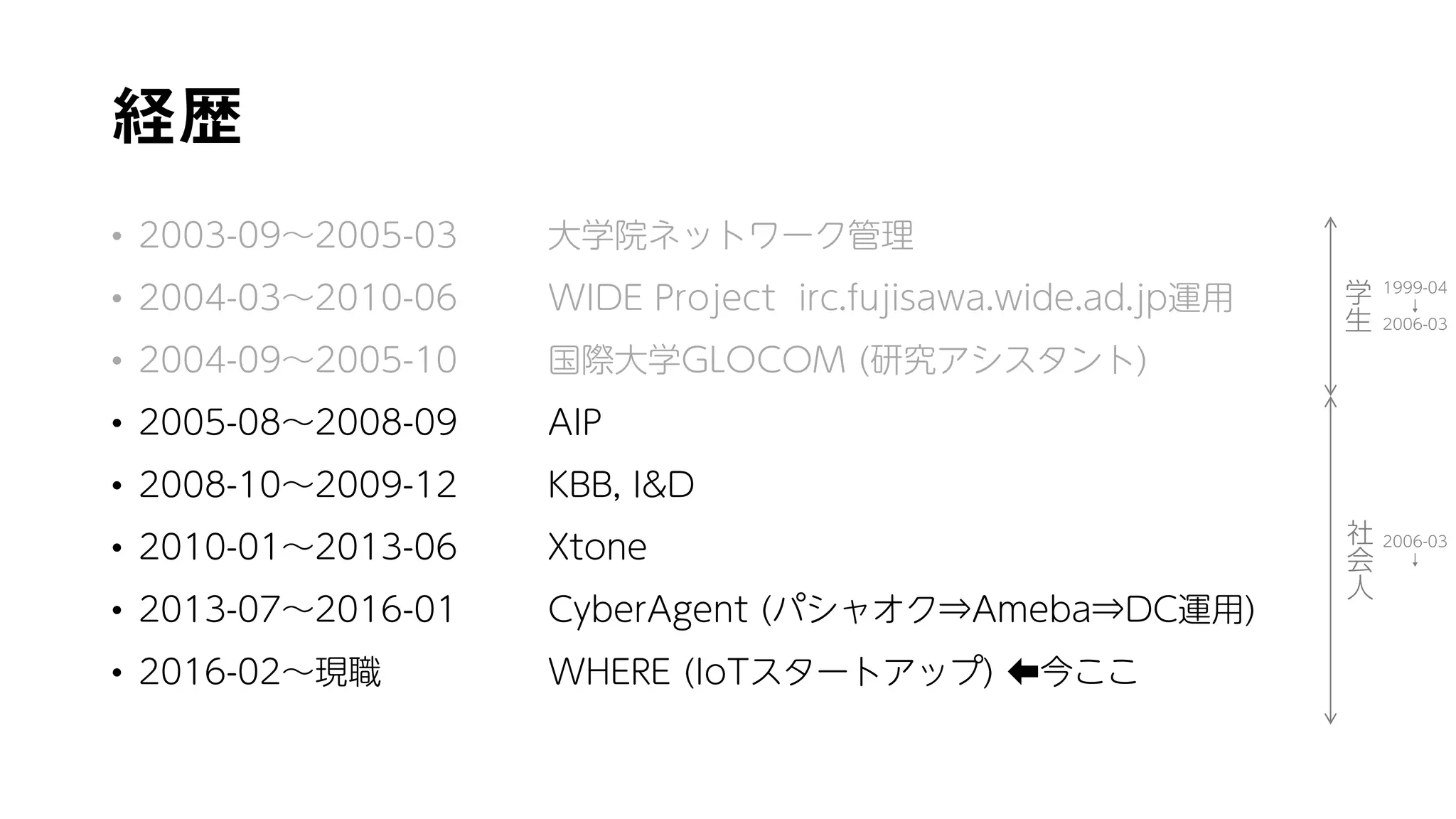 経歴
• 2003-09～2005-03 大学院ネットワーク管理
• 2004-03～2010-06 WIDE Project irc.fujisawa.wide.ad.jp運用
• 2004-09〜2005-10 国際大学GLOCOM (研究アシスタント)
• 2005-08〜2008-09 AIP
• 2008-10〜2009-12 KBB, I&D
• 2010-01〜2013-06 Xtone
• 2013-07〜2016-01 CyberAgent (パシャオク⇒Ameba⇒DC運用)
• 2016-02〜現職 WHERE (IoTスタートアップ) ⬅今ここ
学
生
社
会
人
1999-04
↓
2006-03
2006-03
↓
 